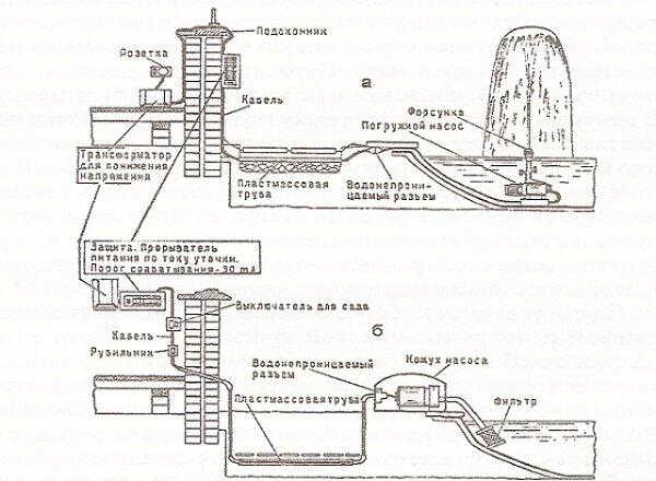 Электрическая схема инженерного обеспечения бассейна
